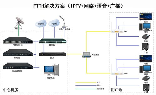 供應(yīng)4個千兆網(wǎng)口與2個模擬電話口xPON ONU信息系統(tǒng)運行維護服務(wù)詳解