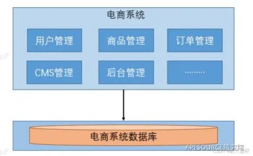 微服務(wù)的基本理解及其在信息系統(tǒng)運行維護服務(wù)中的應(yīng)用