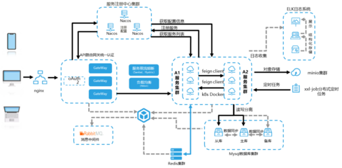 集團管理利器:大型電力集團生產(chǎn)指揮信息化系統(tǒng)運行維護服務