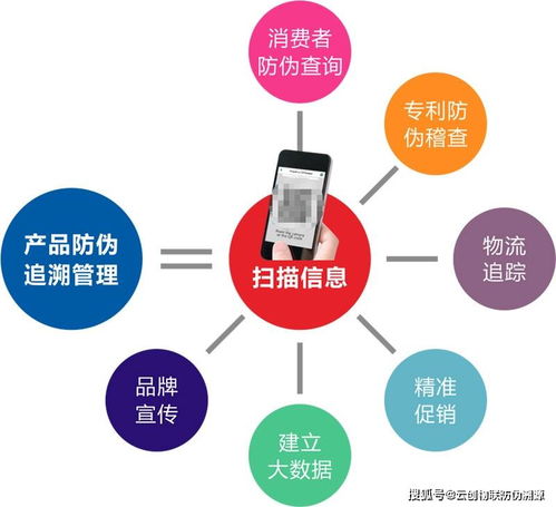 全國溯源及售后服務二維碼系統技術架構與運維支持