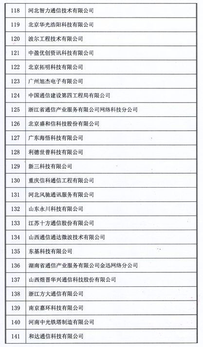2018年中國通信網(wǎng)絡(luò)運(yùn)營維護(hù)服務(wù)年會圓滿閉幕 聚焦信息系統(tǒng)運(yùn)行維護(hù)服務(wù)，164家企業(yè)榮獲用戶滿意稱號